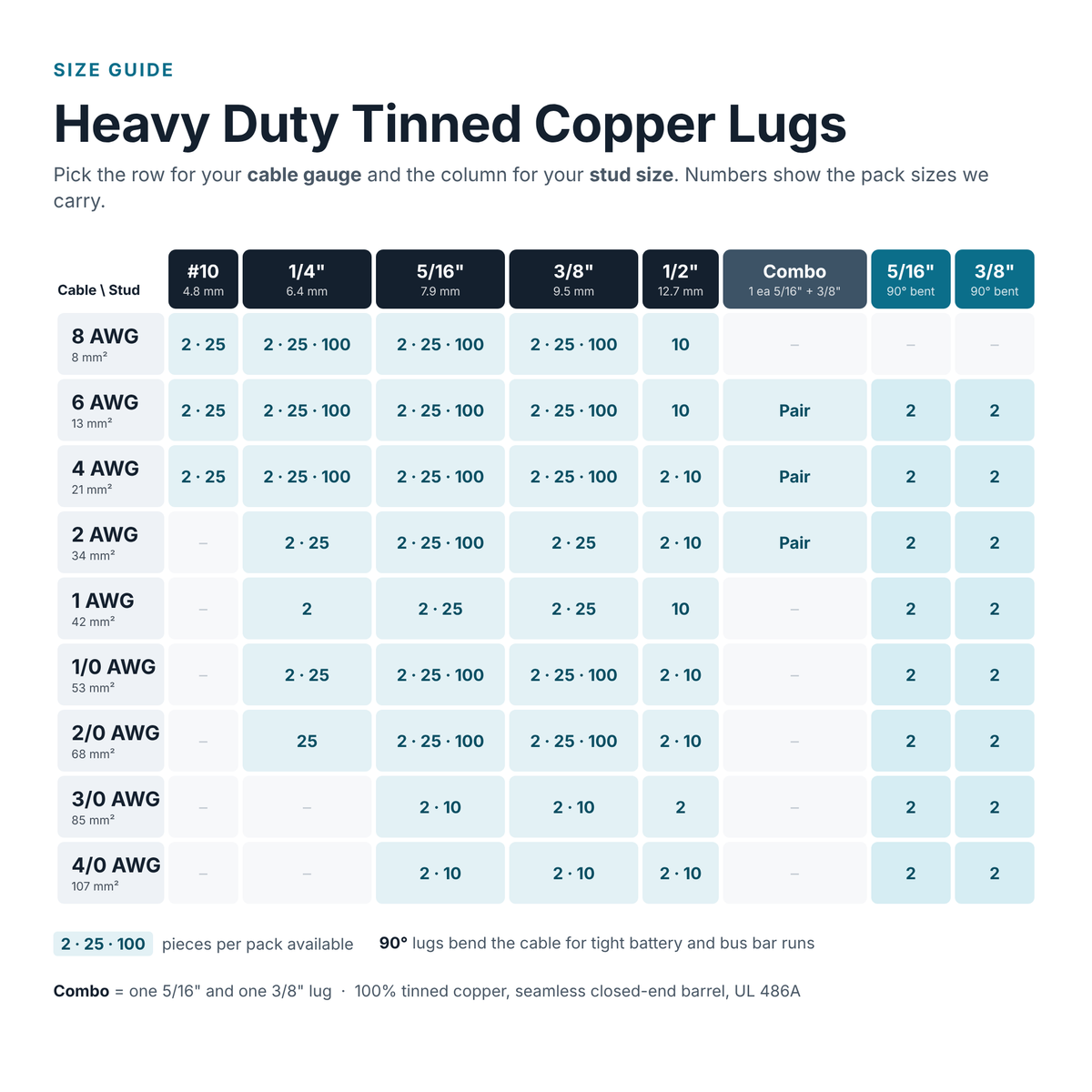 Ancor Heavy Duty Tinned Copper Battery Cable Lugs
