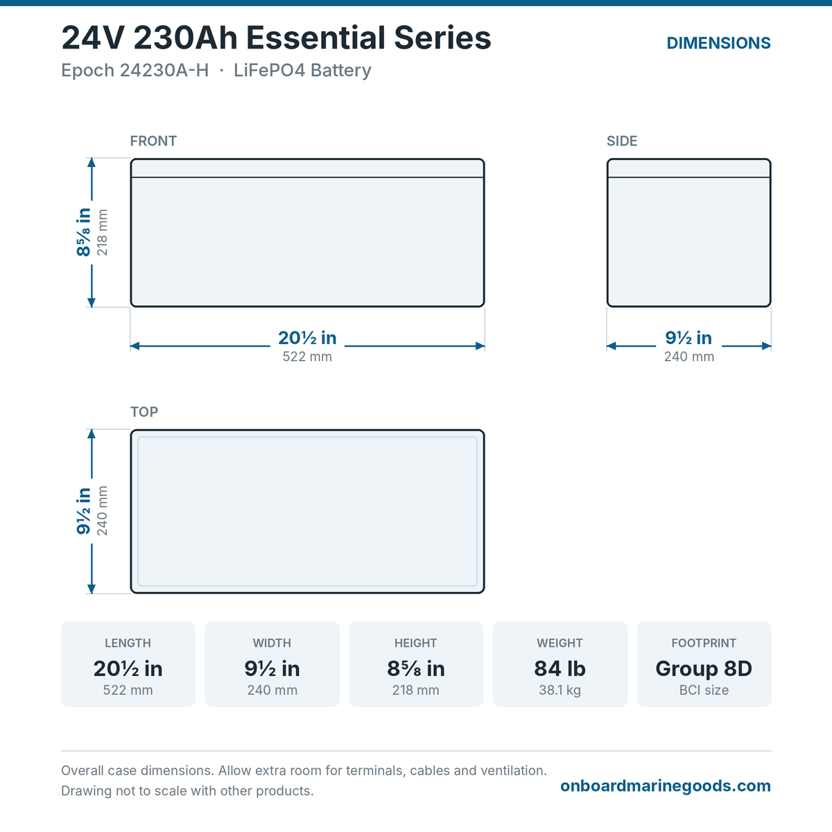 Epoch 24V 230Ah Essential Series 24230A-H battery dimensions: 20.5 x 9.5 x 8.625 in (522 x 240 x 218 mm), 84 lb