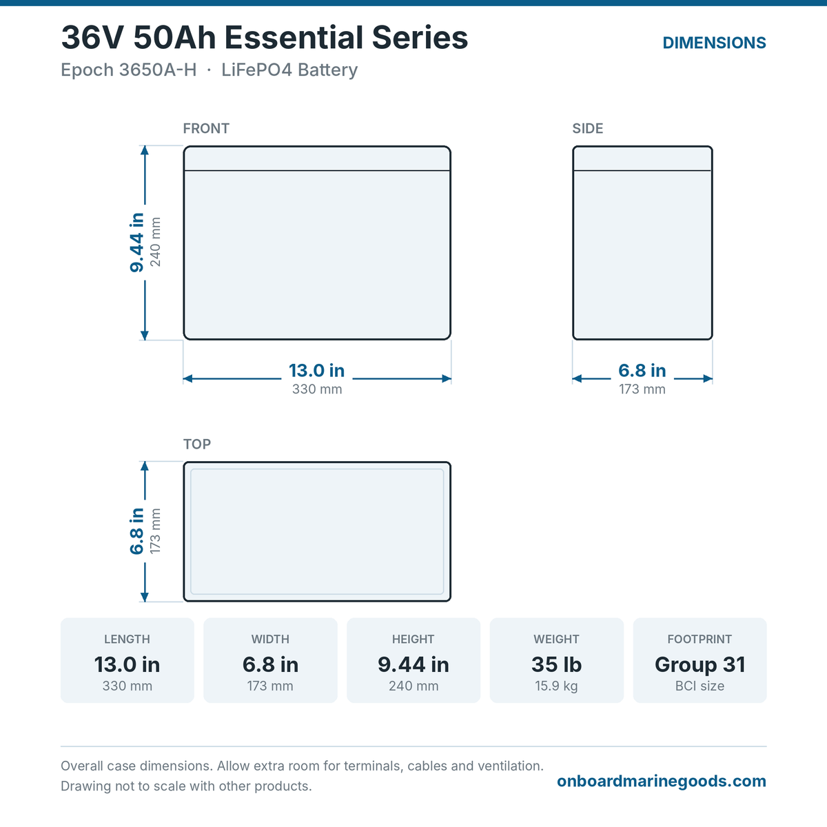 Epoch 36V 50Ah Essential Series 3650A-H battery dimensions: 13 x 6.8 x 9.44 in (330 x 173 x 240 mm), 35 lb