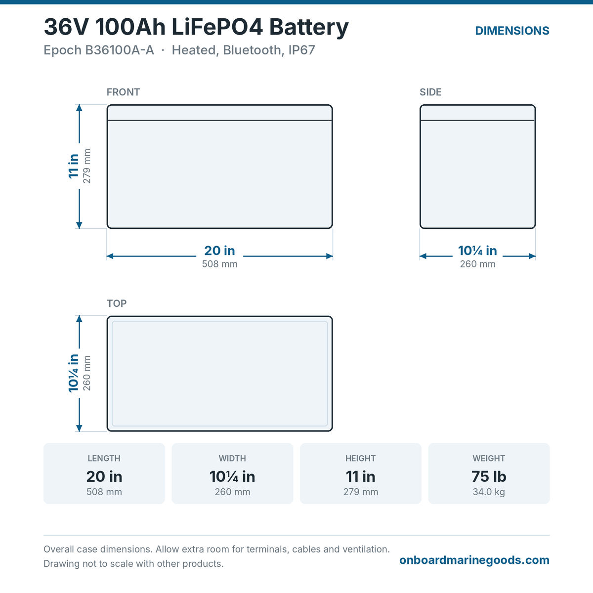 Epoch 36V 100Ah LiFePO4 Battery B36100A-A dimensions: 20 x 10.25 x 11 in (508 x 260 x 279 mm), 75 lb