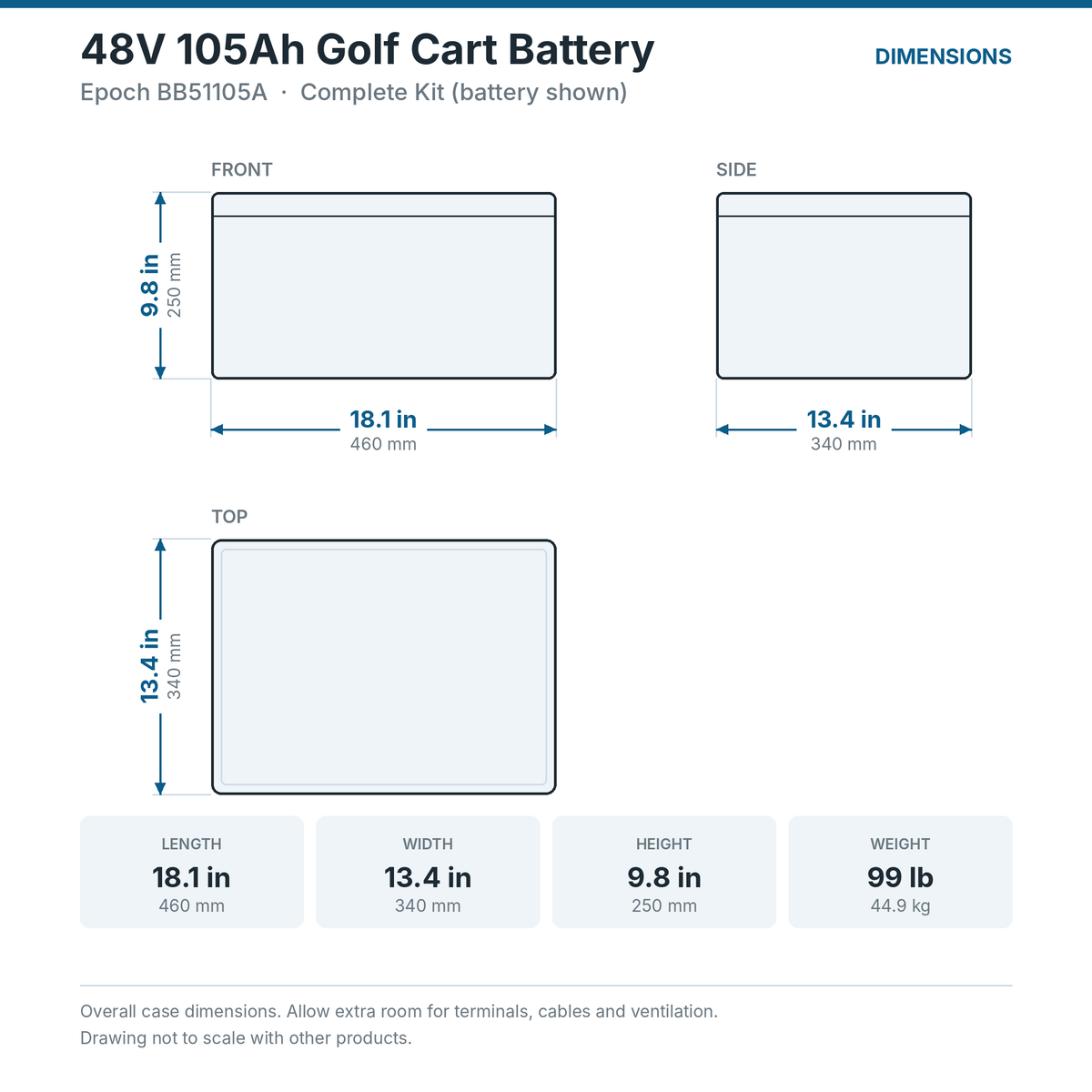 Epoch 48V 105Ah Golf Cart Battery BB51105A dimensions: 18.1 x 13.4 x 9.8 in (460 x 340 x 250 mm), 99 lb