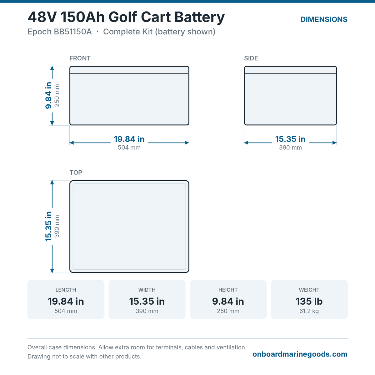 Epoch 48V 150Ah Golf Cart Battery BB51150A dimensions: 19.84 x 15.35 x 9.84 in (504 x 390 x 250 mm), 135 lb