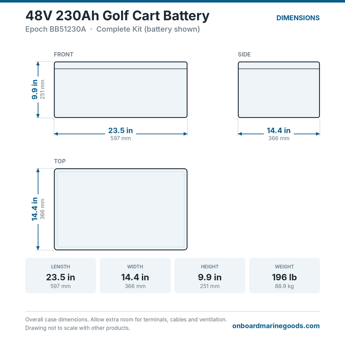 Epoch 48V 230Ah Golf Cart Battery BB51230A dimensions: 23.5 x 14.4 x 9.9 in (597 x 366 x 251 mm), 196 lb