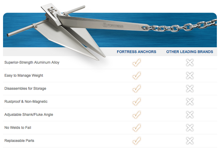 Fortress Aluminum Anchor