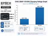 12V & 36V Onboard Marine Lithium Battery Charger — image 6