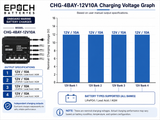 4-Bank 12V Marine Battery Charger | 10A Per Bank — image 6