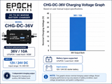 12V to 36V Marine DC-to-DC Charger | Charge on the Run — image 5