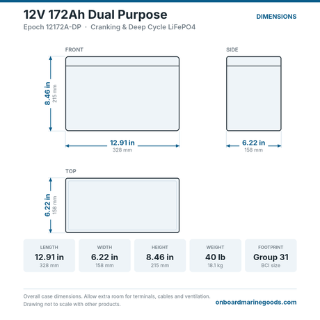 Epoch 12V 172Ah Dual Purpose 12172A-DP battery dimensions: 12.91 x 6.22 x 8.46 in (328 x 158 x 215 mm), 40 lb