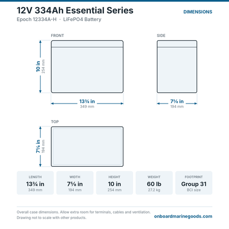 Epoch 12V 334Ah Essential Series 12334A-H battery dimensions: 13.75 x 7.625 x 10 in (349 x 194 x 254 mm), 60 lb