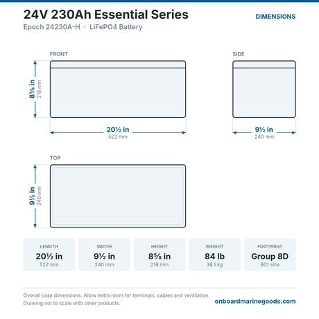 Epoch 24V 230Ah Essential Series 24230A-H battery dimensions: 20.5 x 9.5 x 8.625 in (522 x 240 x 218 mm), 84 lb