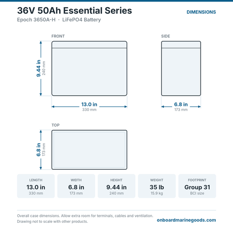 Epoch 36V 50Ah Essential Series 3650A-H battery dimensions: 13 x 6.8 x 9.44 in (330 x 173 x 240 mm), 35 lb