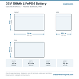 Epoch 36V 100Ah LiFePO4 Battery B36100A-A dimensions: 20 x 10.25 x 11 in (508 x 260 x 279 mm), 75 lb