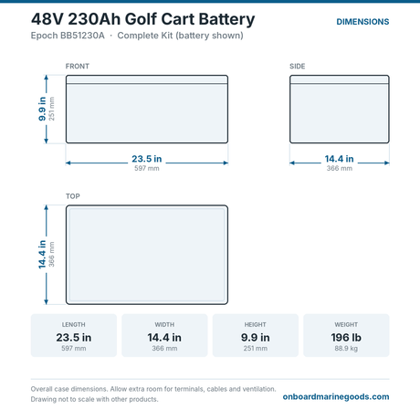 Epoch 48V 230Ah Golf Cart Battery BB51230A dimensions: 23.5 x 14.4 x 9.9 in (597 x 366 x 251 mm), 196 lb