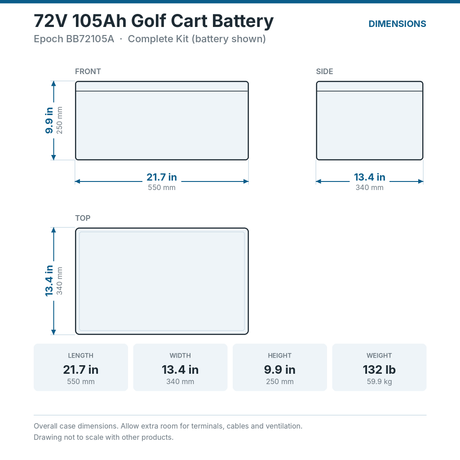 Epoch 72V 105Ah Golf Cart Battery BB72105A dimensions: 21.7 x 13.4 x 9.9 in (550 x 340 x 250 mm), 132 lb