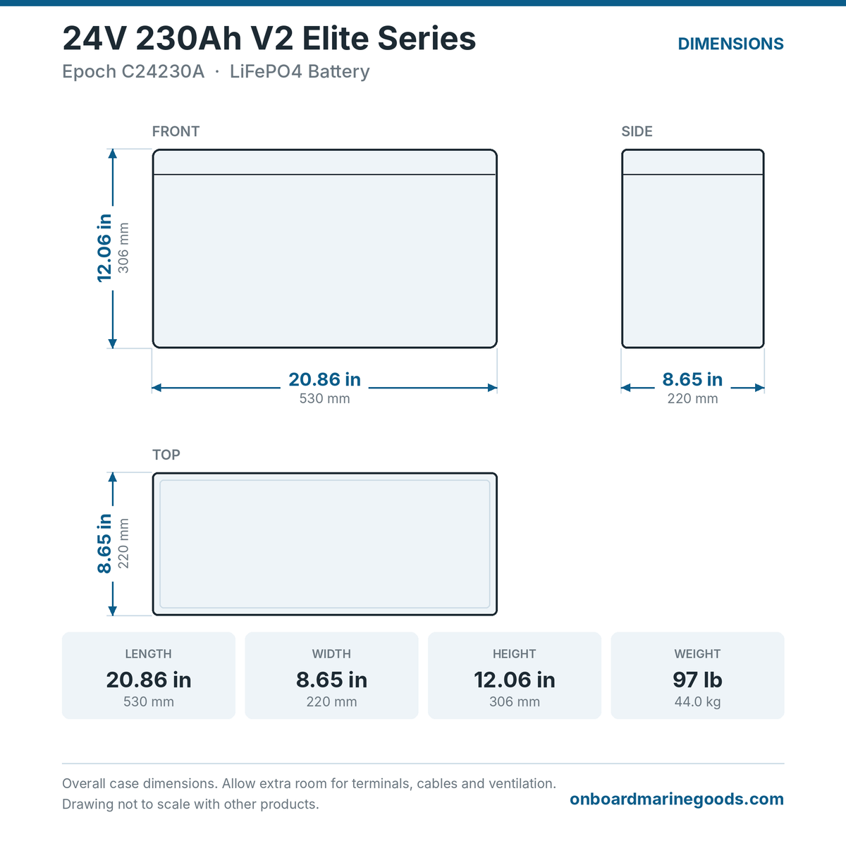 Epoch 24V 230Ah V2 Elite Series C24230A battery dimensions: 20.86 x 8.65 x 12.06 in (530 x 220 x 306 mm), 97 lb