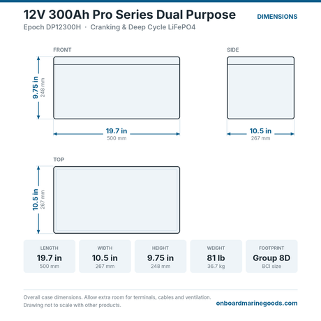 Epoch 12V 300Ah Pro Series Dual Purpose DP12300H battery dimensions: 19.7 x 10.5 x 9.75 in (500 x 267 x 248 mm), 81 lb