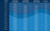 Mantus Sizing Guide