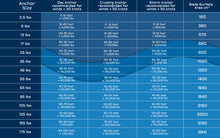 Mantus Sizing Guide