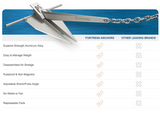 Fortress Aluminum Anchor