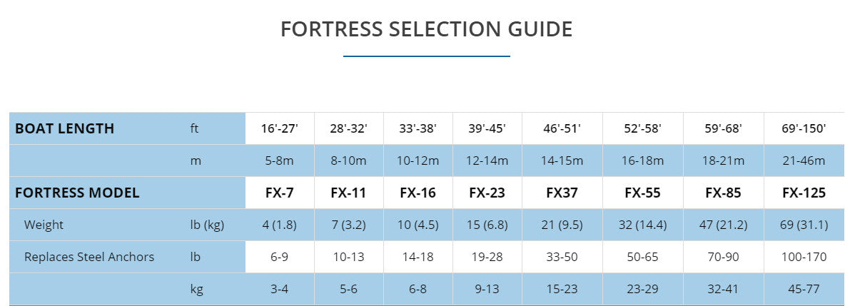 Fortress Aluminum Anchor